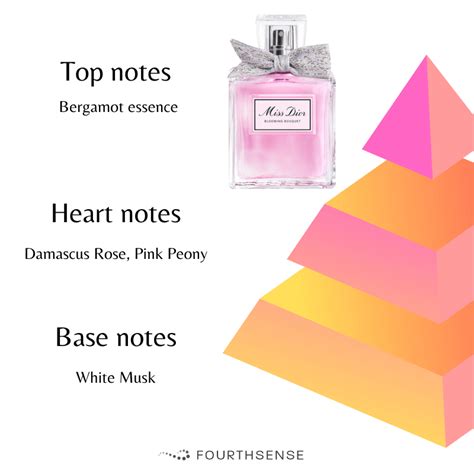 miss dior blooming bouquet fragrance notes